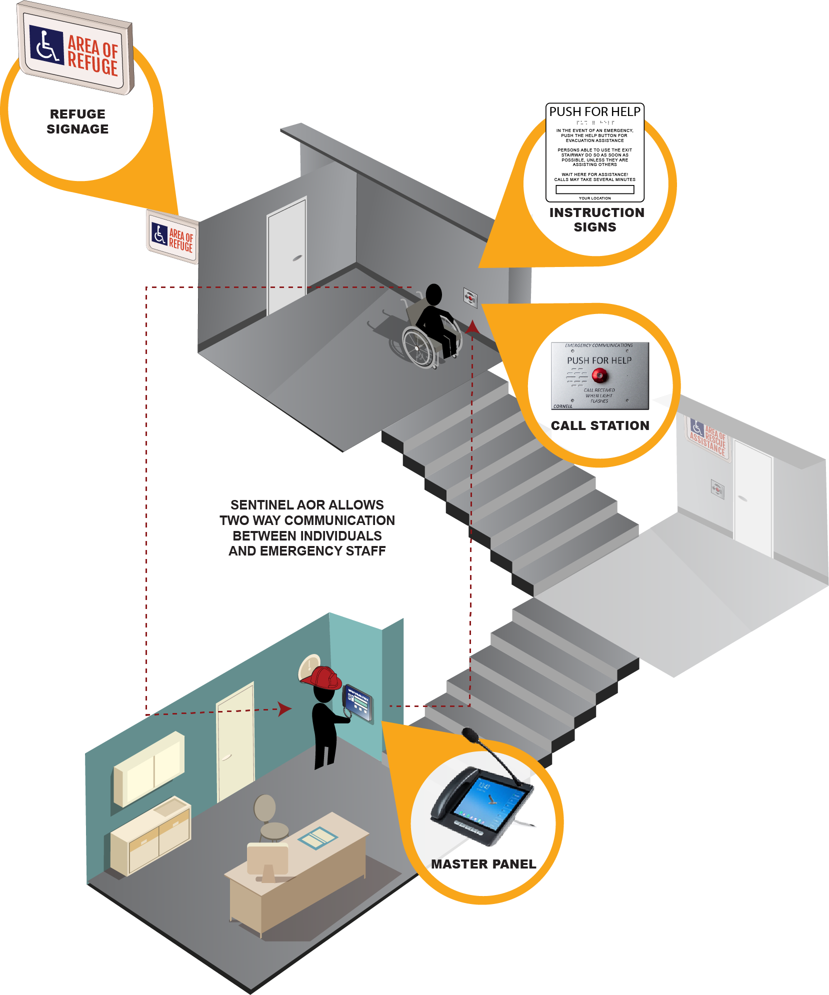 Area of Refuge Two-Way Communication System