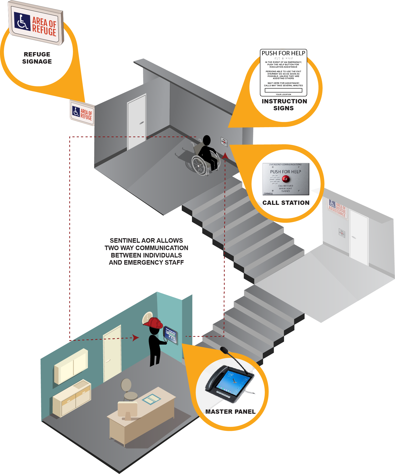 Sentinel™ AOR system overview