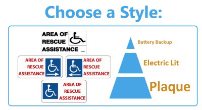 Area of Refuge Assistance Sign Options