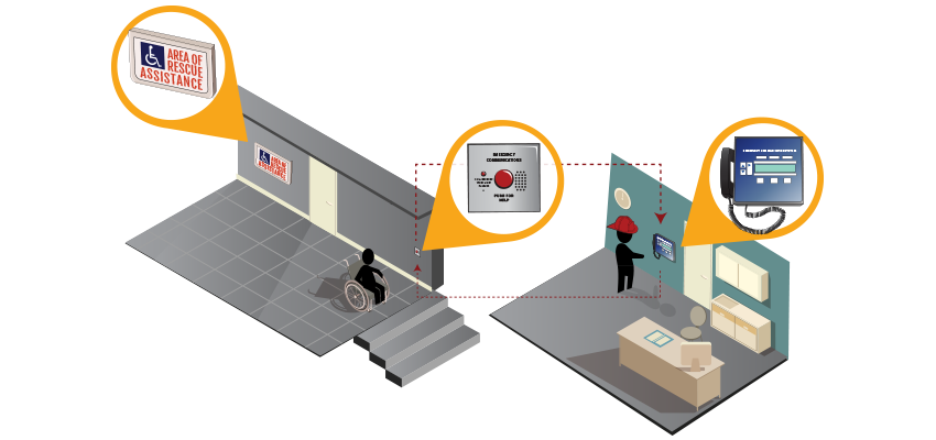 Ensure safety and IBC compliance with an area of refuge system from Cornell Area of Refuge Systems