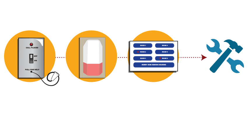 Design the right nurse call system for your property with help from Cornell Nurse Call System Installation