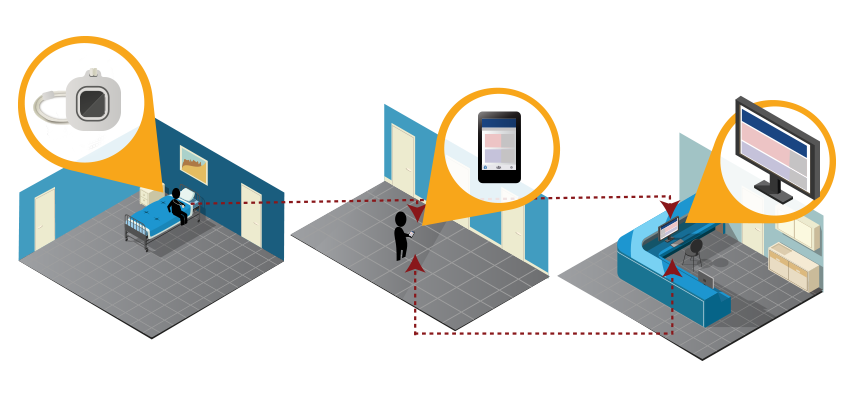 Deliver greater care with Cornell nurse call systems Nurse Call Systems