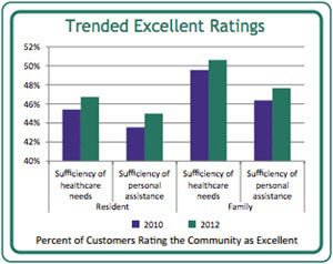 Trended Ratings