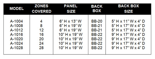 doorMonitor/A-1000spreadsheet.jpg