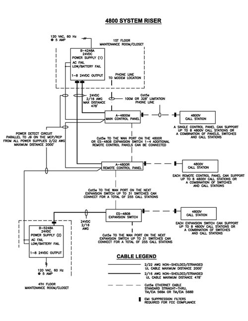 cat5e faceplate wiring diagram  | 690 x 274