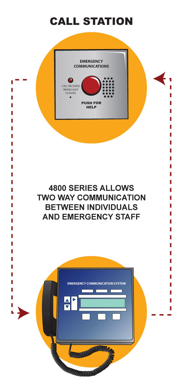 Area of Refuge Emergency Communication System Design | Cornell ...