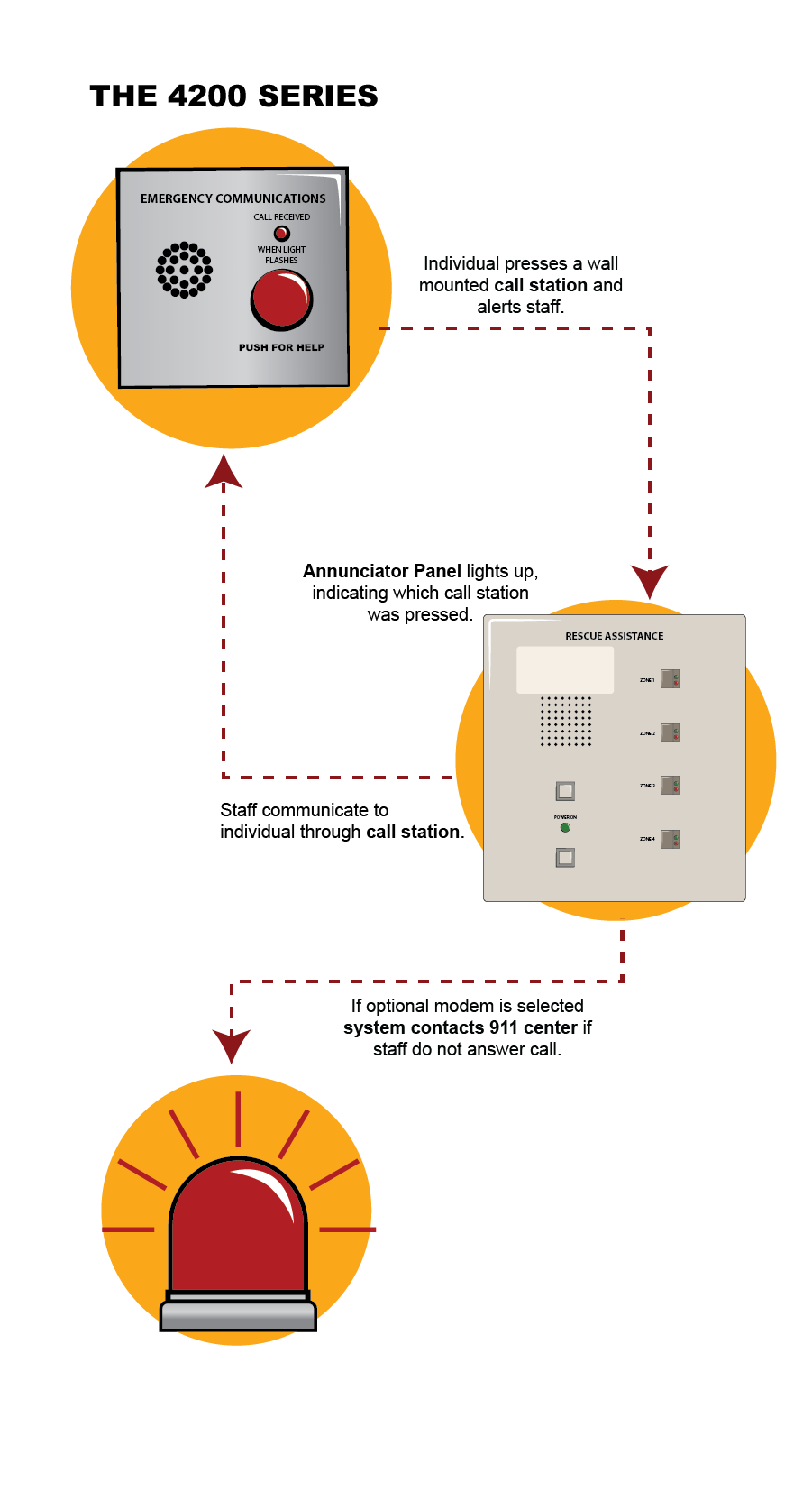 Area of refuge emergency light system