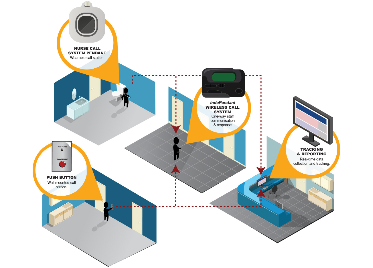 Area Of Refuge Rescue Assistance Systems Signs Requirements 