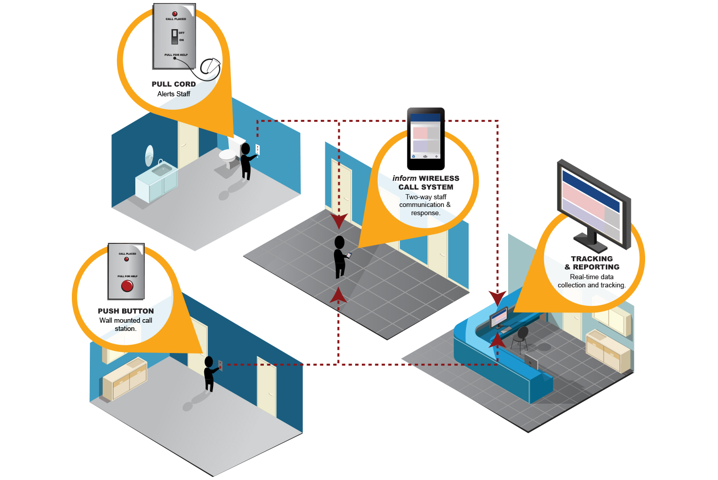 Lampe de signalisation d'appel infirmière - L series - Intercall