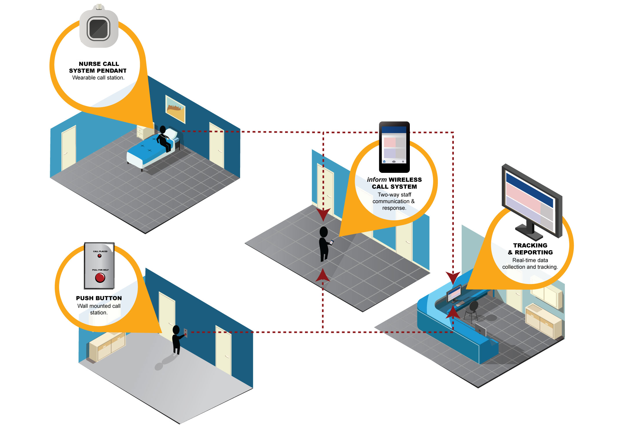 Wireless Nurse Call Systems, Pendant Alarm Call Tracking